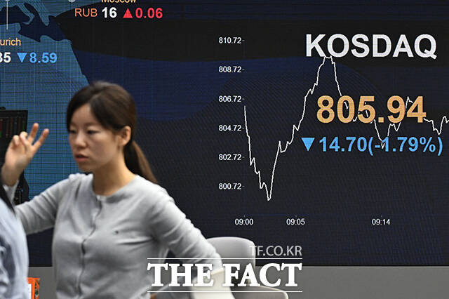 코스피와 코스닥이 하락 출발한 14일 오전 서울 영등포구 여의도 KB국민은행 딜링룸에 코스피 지수가 표시돼 있다. /김성렬 기자