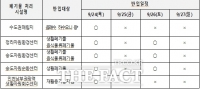  인천시, 추석 연휴 기간 생활폐기물 특별관리 대책 추진