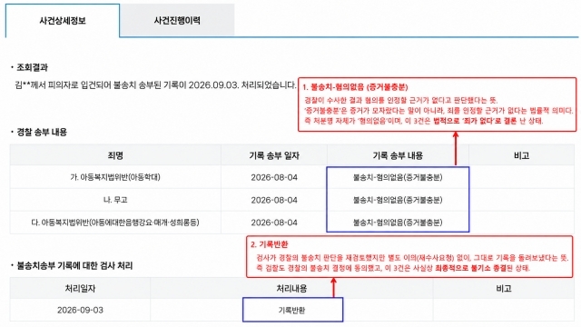 배우 김수현이 1년 반동안 따라붙었던 그루밍 프레임을 벗었다. 형사 사건은 물론 민사 소송에서도 김수현에게 유리한 판단이 나오며 그의 입장에 힘이 실리고 있다. /법무법인 필