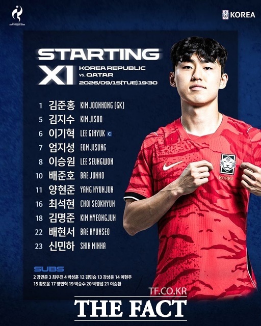 15일 카타르전에 나선 이민성호의 스타팅11./KFA