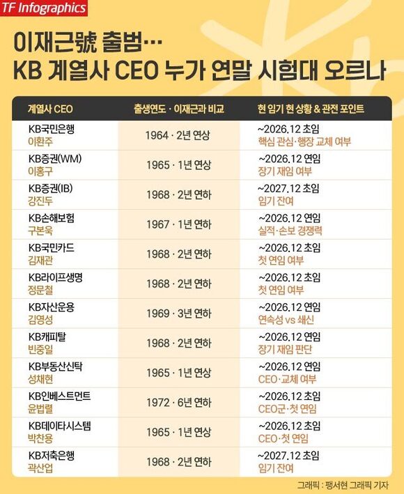 이재근 KB금융 차기 회장 후보자가 14일 오전 서울 영등포구 여의도 KB금융 신관으로 출근하며 취재진의 질문에 답하고 있다. /김태환 기자