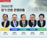  KB가 던진 '세대교체'…5대 은행장 '호실적 연임' 공식 흔드나