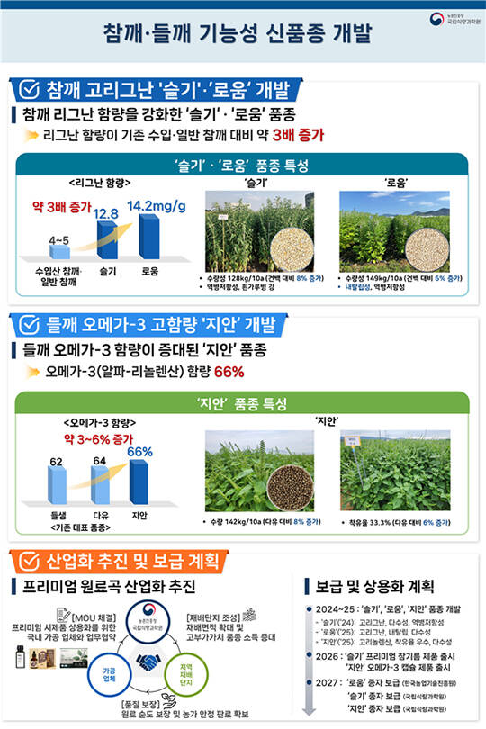 김병석 농진청 국립식량과학원장은 16일 브리핑에서 