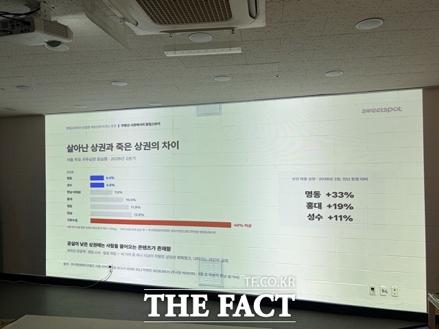 스위트스팟의 팝업 정보 플랫폼 '팝가'에 따르면 올해 상반기 문을 연 팝업은 2130건으로 전년 동기보다 44.9% 늘었다. /공미나 기자