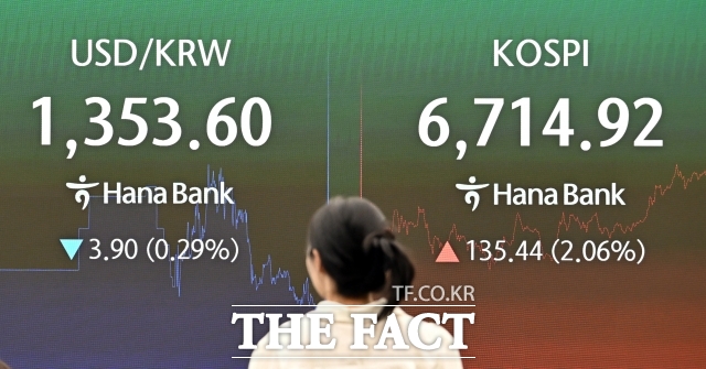 17일 한국거래소에 따르면 미국 연준의 금리 인상이 발표된 이날 코스피는 오전 11시 8분 기준 6700선 보합권에 머물고 있다. 사진은 기사 내용과 무관함. /이새롬 기자