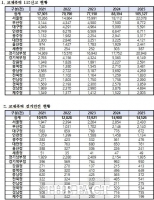  '교제폭력' 연간 10만 건, 최근 5년간 2배 늘어…검거율은 14% 불과