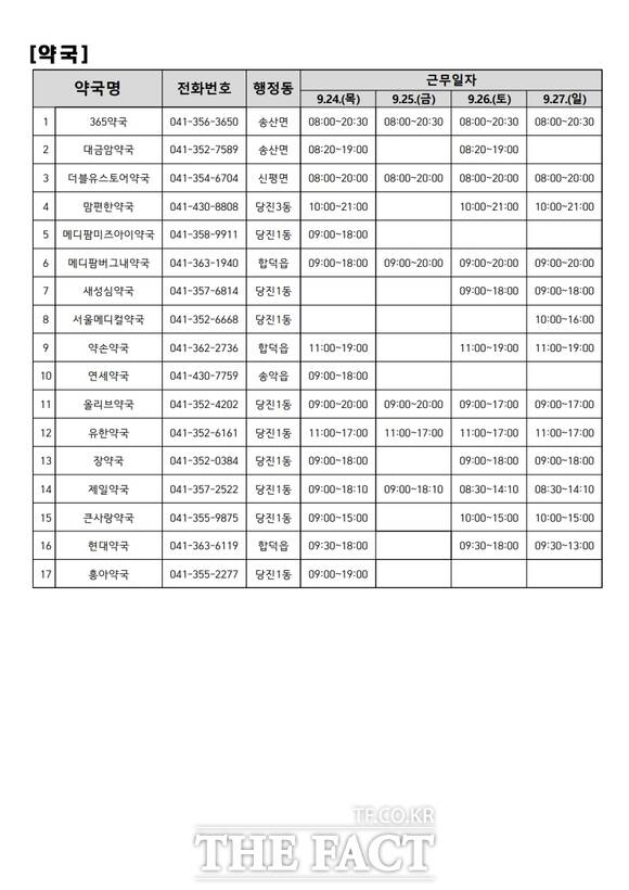 2026년 당진시 추석 연휴 비상 진료기관 현황 목록. /당진시