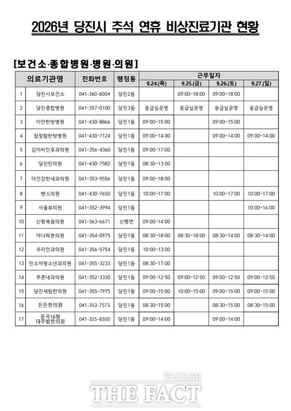 2026년 당진시 추석 연휴 비상 진료기관 현황 목록. /당진시
