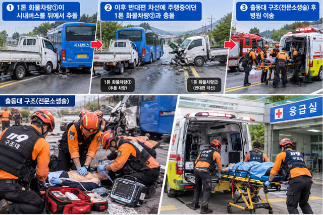 기사 이해를 돕기 위해 AI로 생성한 이미지. /챗GPT