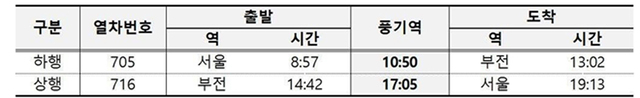 풍기인삼축제기간(10월 3일~5일, 10월 9일~11일 총 6일간 중앙선 KTX 이음 2개 열차 풍기역 임시 정차표. /최선희 의원 SNS 갈무리