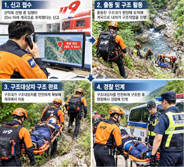 기사 이해를 돕기 위해 AI로 생성한 이미지. /챗GPT