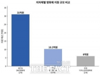  경기도, 김민석 'DMZ영화제 축소는 계약파기' 비판에 정면 반박