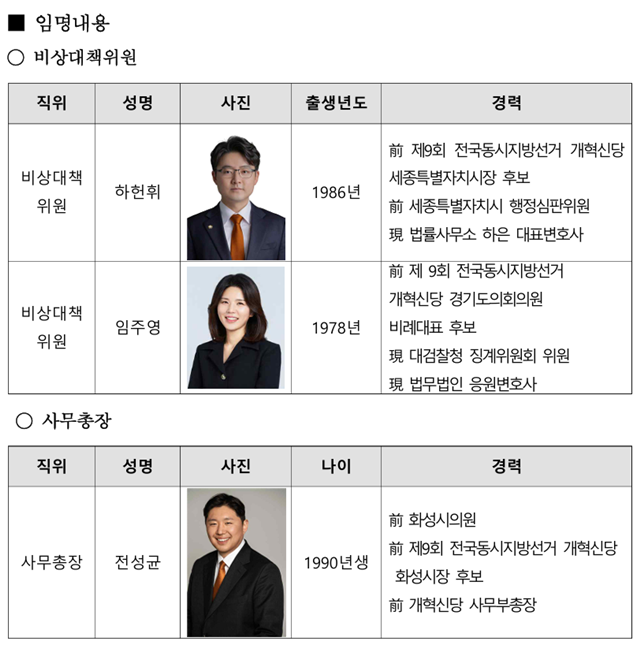 이기인 개혁신당 비상대책위원장이 21일 임주영·하헌휘 비상대책위원과 전성균 사무총장을 선임·임명했다. /개혁신당