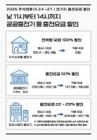  추석 연휴 전기차 충전 자가소비용 무료·공공 50% ↓