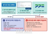  공무원 사칭 잇따르자…경기도, '진짜 직원' 확인 시스템 가동