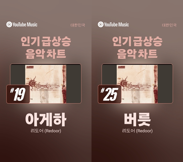 '영원은 그렇듯'의 인기는 리도어의 다른 음악으로 관심이 이어지는 선순환 구조를 만들고 있다. 사진은 유튜브뮤직 차트에 오른 리도어의 네 번째 EP 타이틀곡 '아게하'와 수록곡 '버릇'의 성적이다./유튜브뮤직