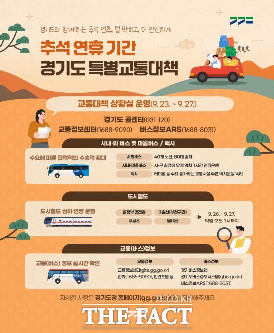 경기도 추석 연휴 특별교통대책 안내 포스터. /경기도
