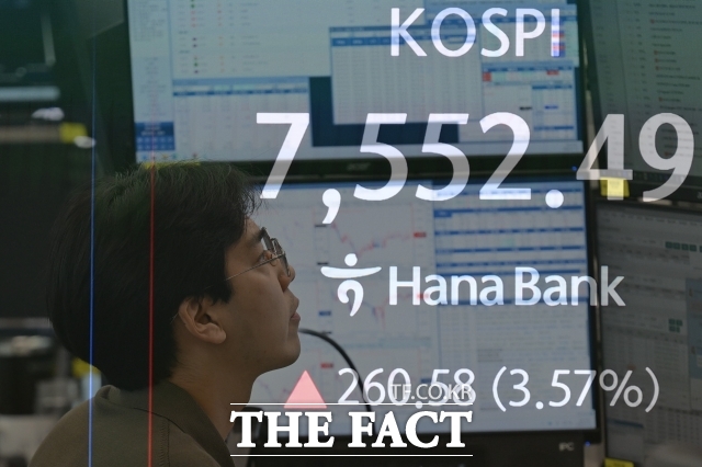 22일 코스피는 전날보다 0.15% 상승한 7017.91에 거래를 마쳤다. 사진은 기사 내용과 무관함. /송호영 기자