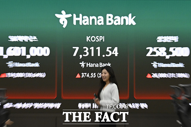 7000선을 회복한 코스피의 추석 연휴 이후 향배를 가를 변수로 AI속도조절론과 삼성전자·SK하이닉스의 자사주 매입 조기 종료가 꼽힌다. 코스피가 7000을 돌파한 5월 6일 오전 서울 중구 하나은행 본점 딜링룸에 코스피 지수가 표시돼 있다. /더팩트DB