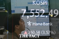  코스피, 개인 1.6조 매도 속 강보합 마감…7000선 사수