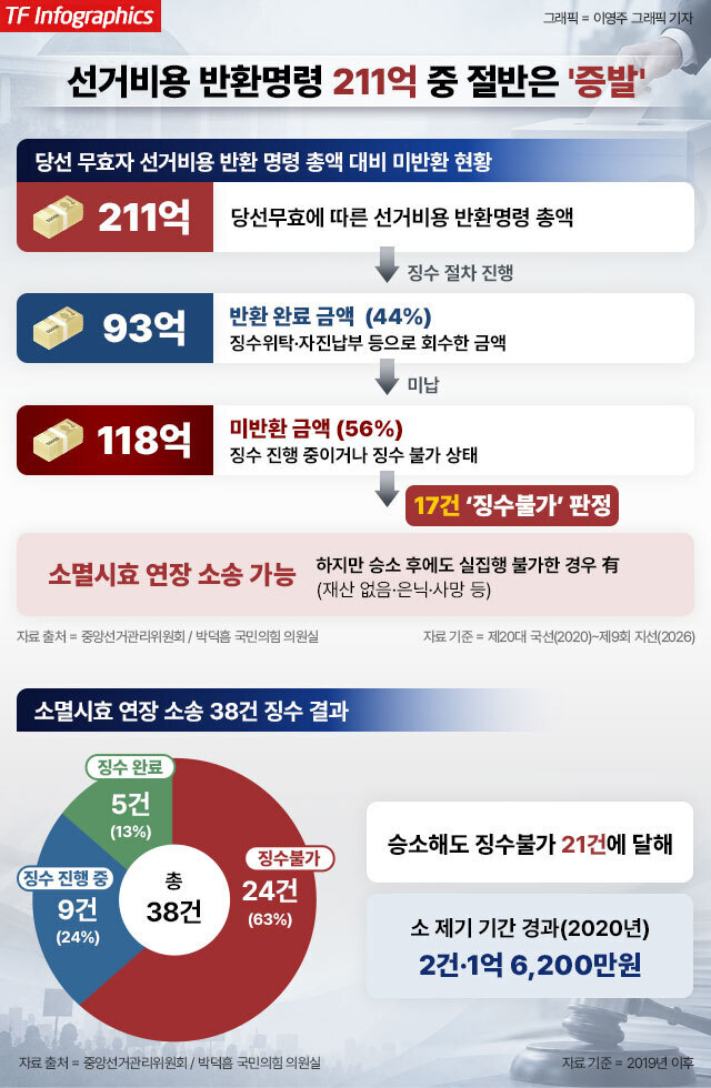 박덕흠 의원은