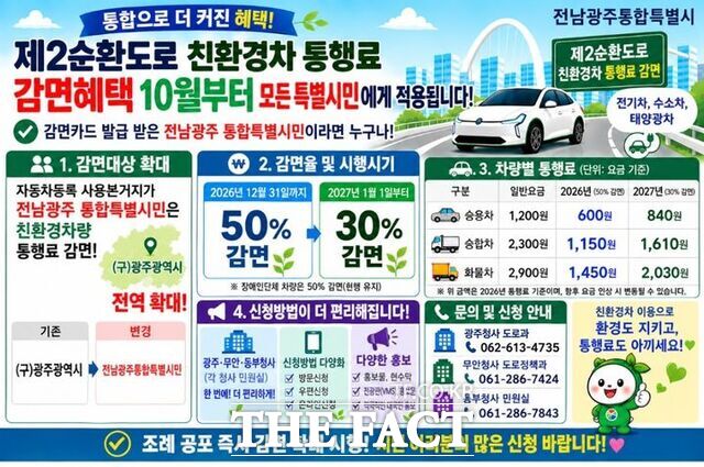전남광주통합특별시가 다음 달 1일부터 제2순환도로 친환경차 통행료 감면 혜택을 종전 광주 5개 자치구에서 특별시 전역으로 확대한다. /전남광주시