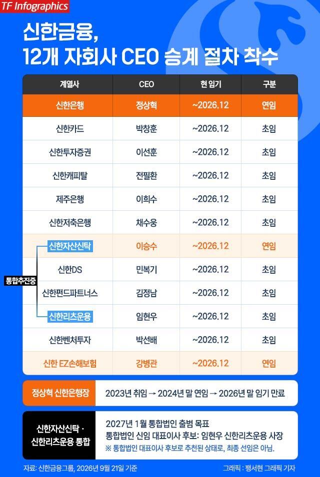 진옥동 신한금융그룹 회장이 지난 4월 30일 오후 서울 강남구 팁스타운S6에서 열린 '벤처투차 활성화, 모두의 창업 프로젝트 및 생산적 금융 대전환을 위한 업무협약'에 참석해 발언하고 있다. /남윤호 기자