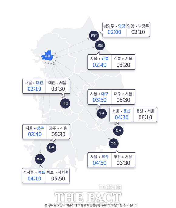 25일 오후 6시 기준 전국 주요 도시간 예상 소요시간표. /한국도로공사