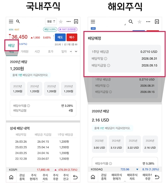 대신증권은 자사 MTS 사이보스·크레온의 국내·미국주식 현재가 화면 첫 번째 탭에 '배당'을 신설했다고 밝혔다. /대신증권
