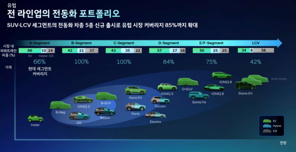 현대자동차가 8년 만에 파리모터쇼에 참가한다. 현대차가 CEO 인베스터 데이에서 밝힌 유럽 시장 5개년 전략 / 현대자동차