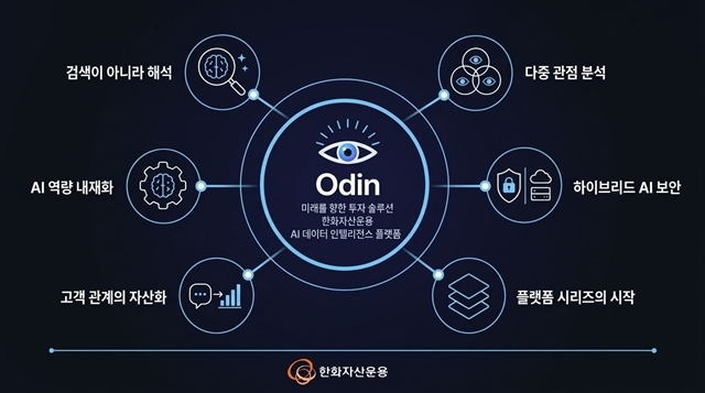 한화자산운용은 AI 데이터 인텔리전스 플랫폼 오딘(Odin)을 전사 오픈했다고 밝혔다. /한화자산운용