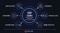  한화자산운용, 자체 AI 플랫폼 '오딘'으로 디지털 전환 가속