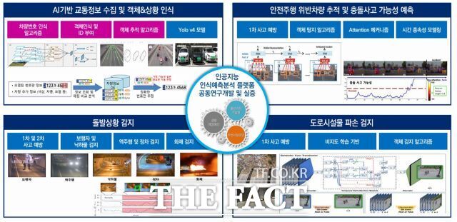 인공지능 인식예측분석 플랫폼 공동연구개발 및 실증 도표. /부산시설공단