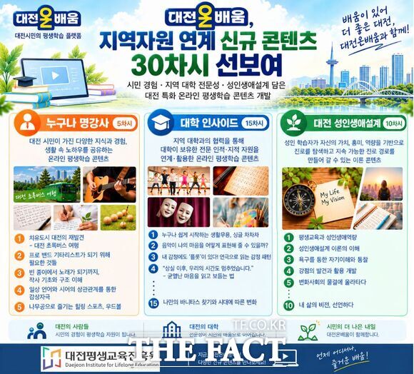 대전평생교육진흥원이 운영하는 온라인 평생학습 플랫폼 ‘대전온배움’ 신규 온라인 평생학습 콘텐츠 30차시 홍보 포스터. /대전평생교육진흥원