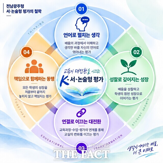 전남광주시교육청의 K-서·논술형 평가 '200 선도교원' 포스터. /전남광주시교육청