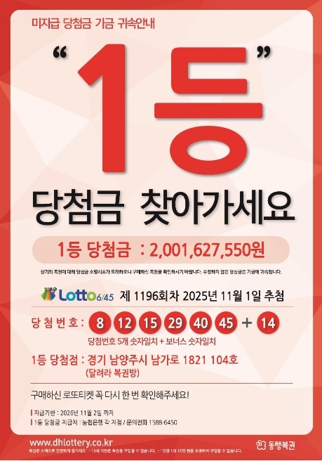 경기 남양주시 남가로 있는 달려라 복권방 로또나라 판매점에서 1196회차 로또복권을 자동으로 구매, 대박 터진 주인공은 아직까지 농협은행 본점에 모습을 드러내지 않고 있다. /동행복권