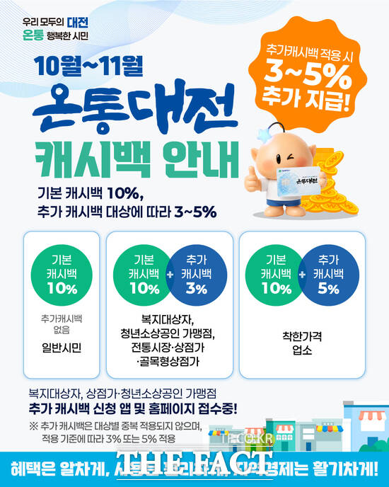 '온통대전' 10월~11월 캐시백 안내문. /대전시