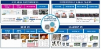  부산 윤산터널에 AI 정지차량·역주행 감지 시스템 설치