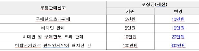 지난해 8월 31일(일) 대전한화이글스파크에서 열린 2025년 불법스포츠도박 근절 합동 캠페인에 참여한 시민들./한국스포츠레저