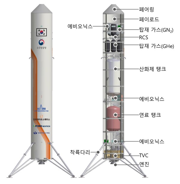 한화에어로스페이스가 한국판 '스페이스X'가 되기 위한 도전장을 내민다. 재사용 기술 시연체 구성안 / 한국항공우주연구원