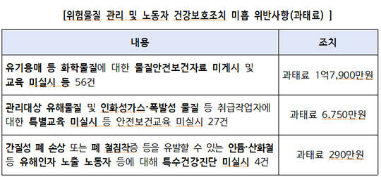 지난 6월 1일 폭발 사고가 발생한 대전 유성구 한화에어로스페이스 대전사업장이 통제되고 있는 모습. /뉴시스