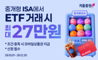  ETF 사고 상품권 최대 27만원…키움증권, ISA 이벤트 진행