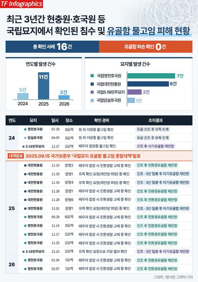 김용만 더불어민주당 의원은