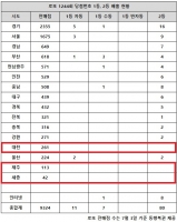  로또 1244회 당첨번호 16억, '11명 중 무려 8명 서울·경기'
