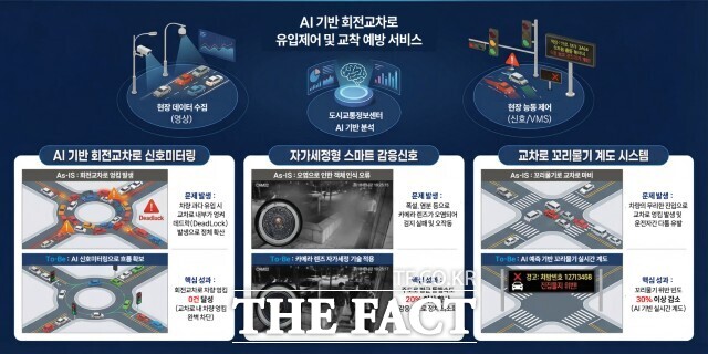 AI 기반 회전 교차로 유입 제어 등 과제 개념도. /강릉시
