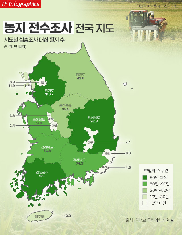 국회 농림축산식품해양수산위원회 야당 간사인 김선교 국민의힘 의원(가운데)은