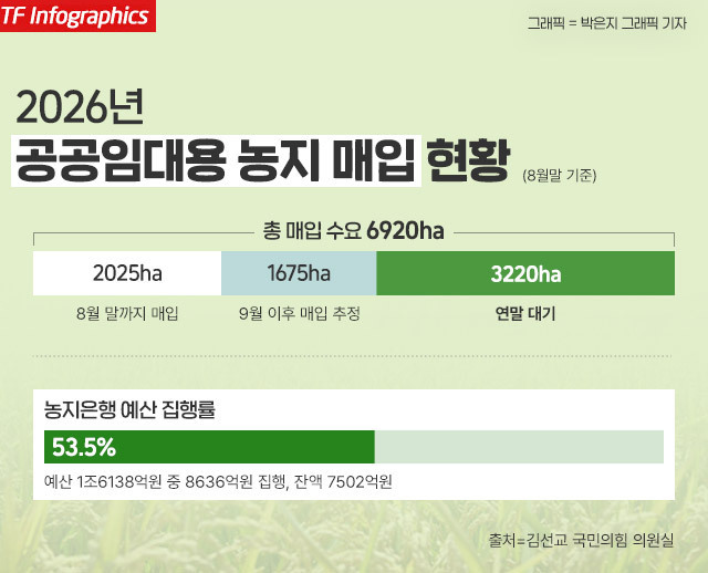 국회 농림축산식품해양수산위원회 야당 간사인 김선교 국민의힘 의원(가운데)은