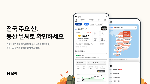 네이버가 야구장을 시작으로 테마파크·스키장·축구장·골프장 등에 이어 단풍철을 앞두고 전국 주요 산 301곳의 날씨 정보를 제공하는 ‘등산 테마날씨’를 선보였다. /네이버