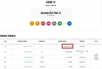  로또 1245회 당첨번호 조회···'1등 10명 전부 자동'