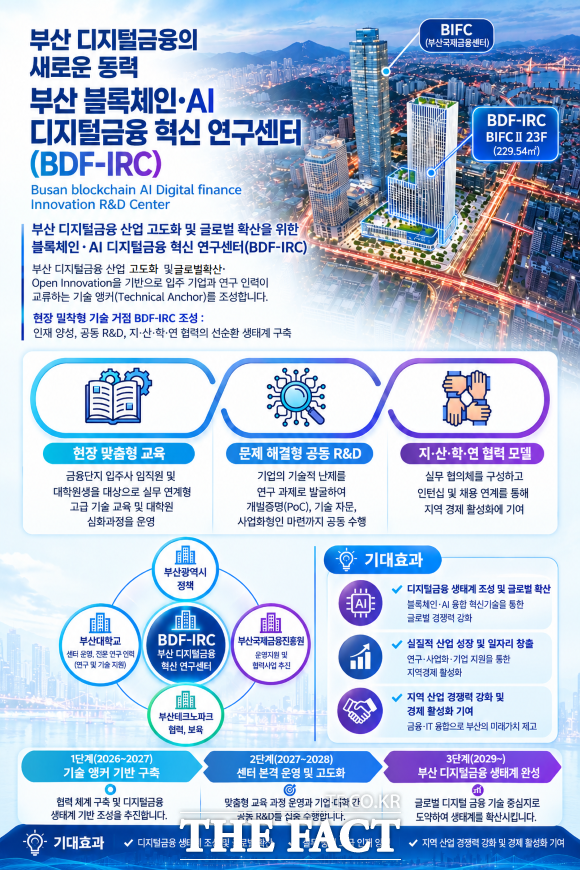 부산시 블록체인·AI디지털금융 혁신 연구센터 홍보물. /부산시청.